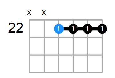 C6/9sus4 Chord